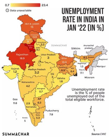 भारत में बेरोजगारी के प्रकार (Types of Unemployment in India)