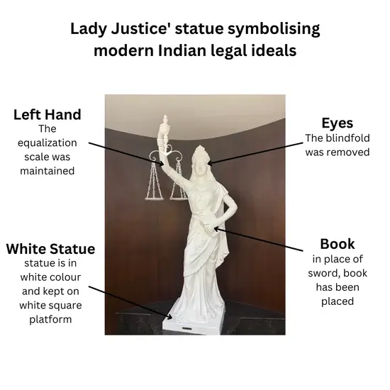 'लेडी जस्टिस' की प्रतिमा सुप्रीम कोर्ट द्वारा जारी (Supreme Court issues 'Lady Justice' statue)