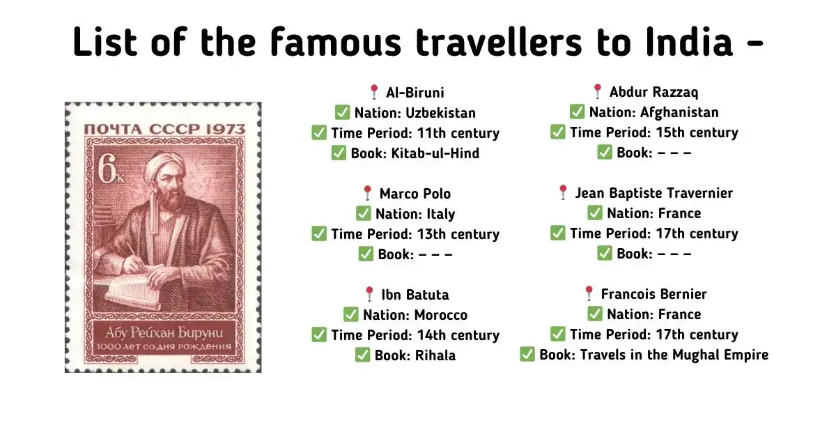 भारत आने वाले प्रसिद्ध यात्री (Famous Travellers to India) (कालक्रमानुसार - Chronological Order)